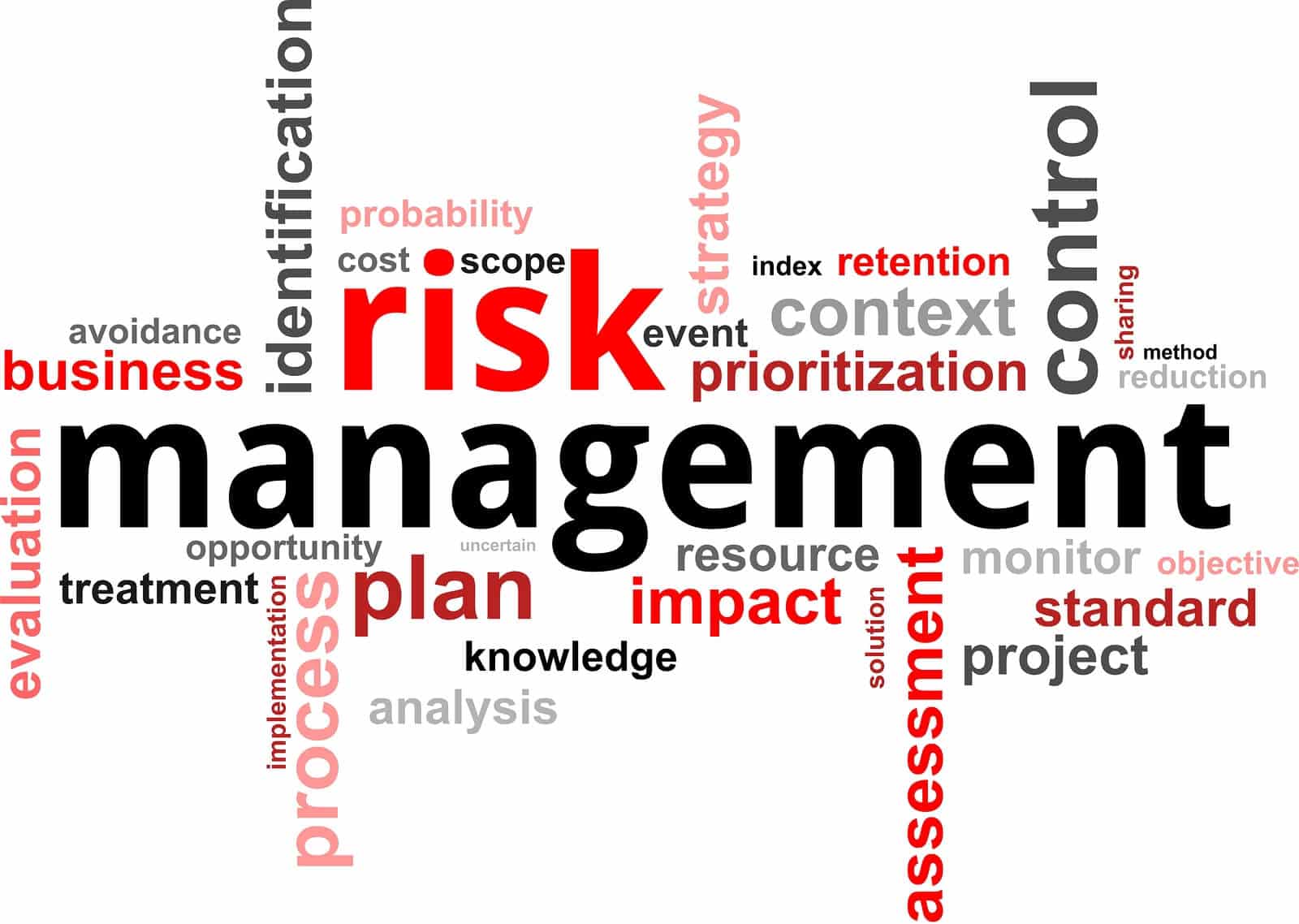 risk management in forex trading