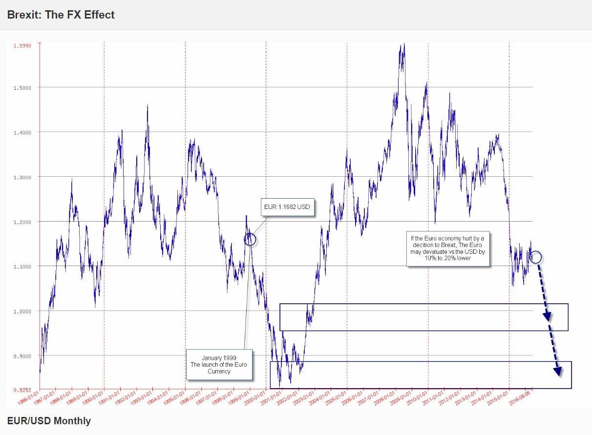 brexit effect on forex market GBPUSD