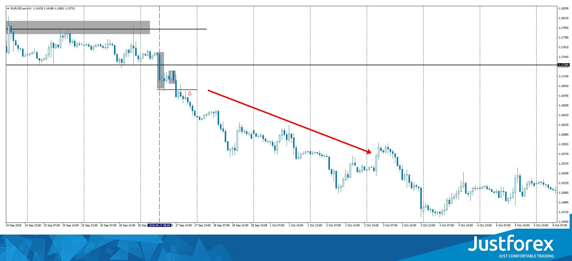 eur usd chart pattern