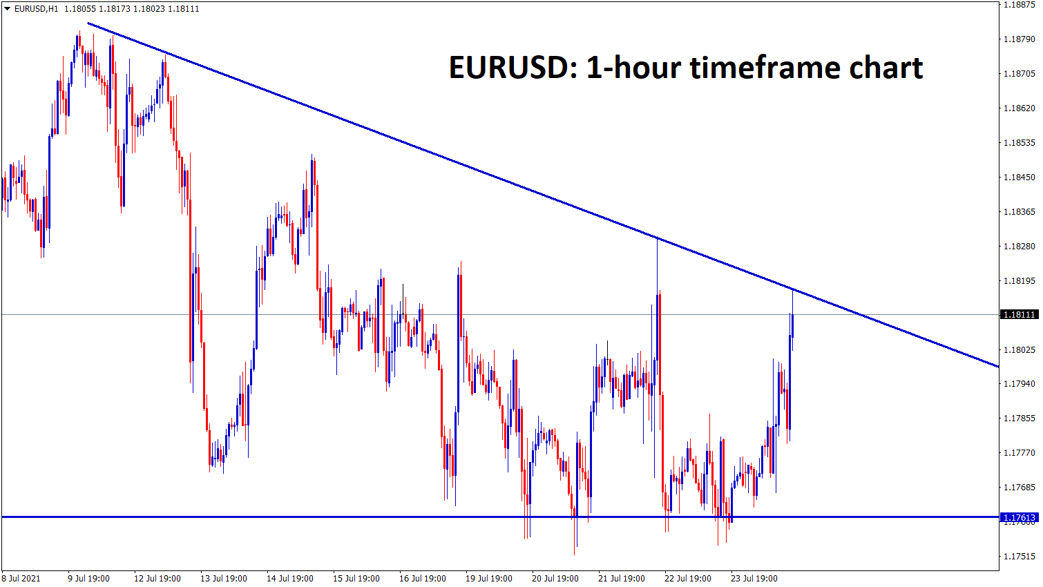 EURUSD is moving in a descending Triangle wait for the breakout from this triangle