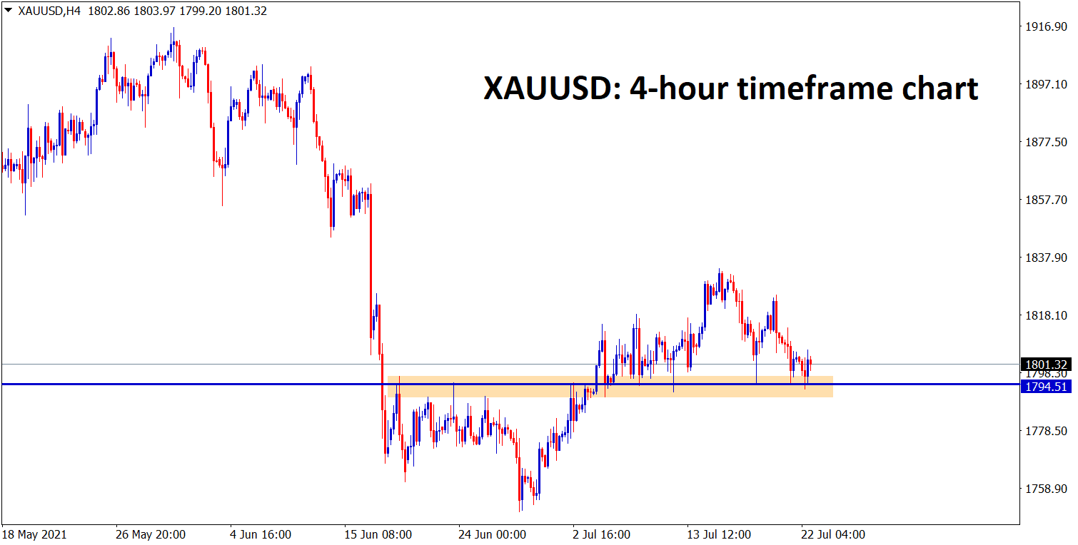 Gold is at the support level wait for the reversal or breakout confirmation