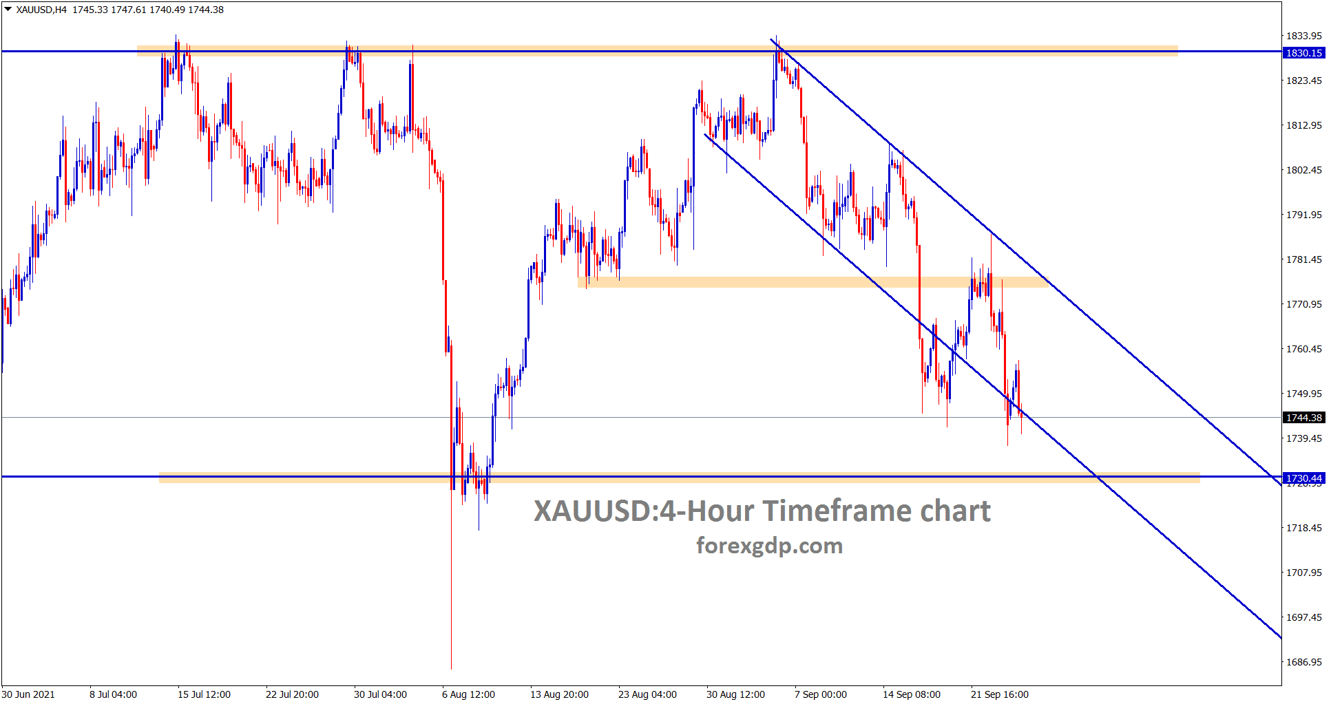 Gold is moving in a descending channel