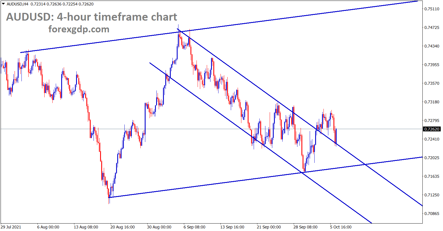 AUDUSD has retested the broken descending channel and surging now