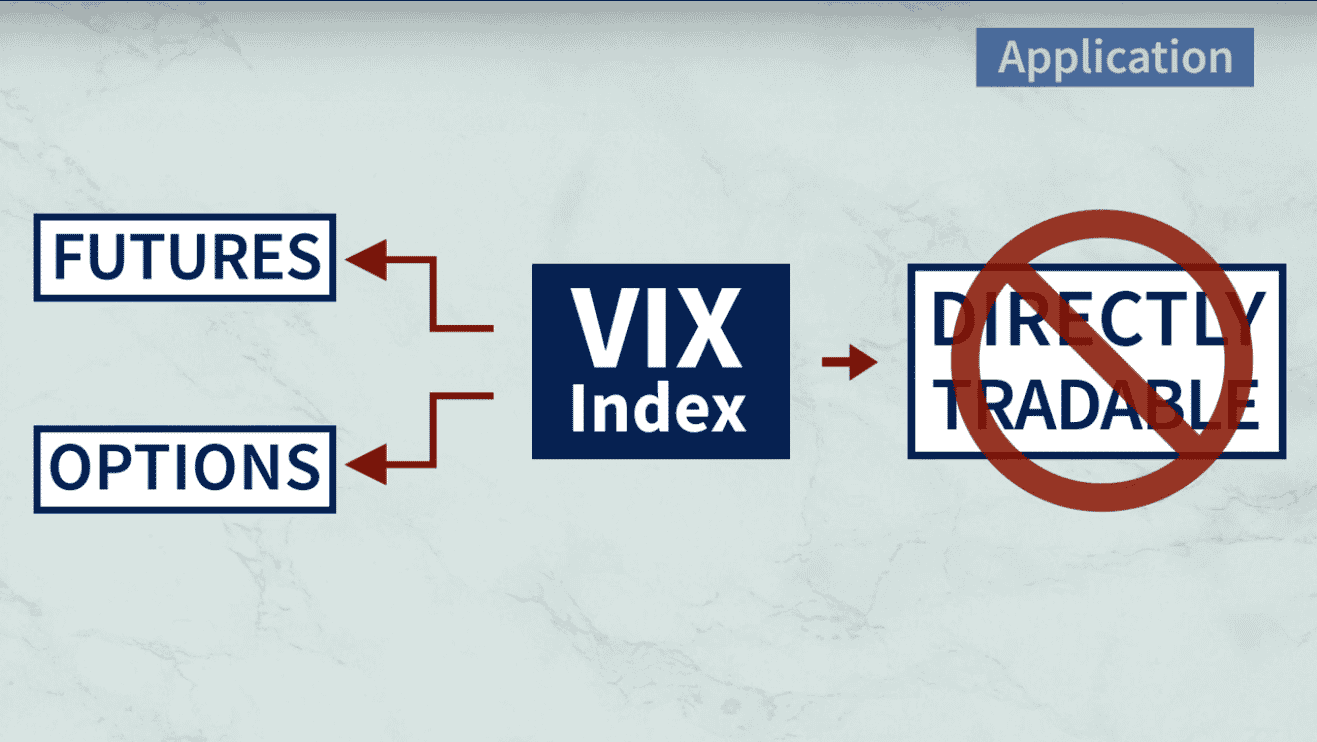 Applying Volatility Index