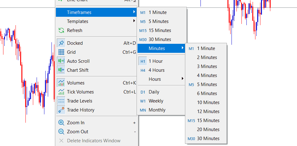 Custom Timeframes on MT5