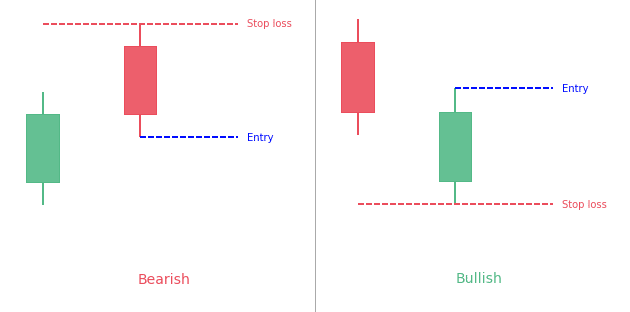 Bullish and Bearish Counterattack 1