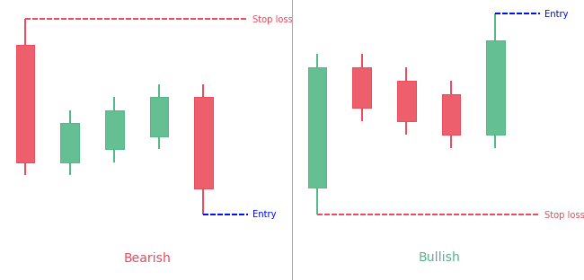 Falling and Rising Three Methods