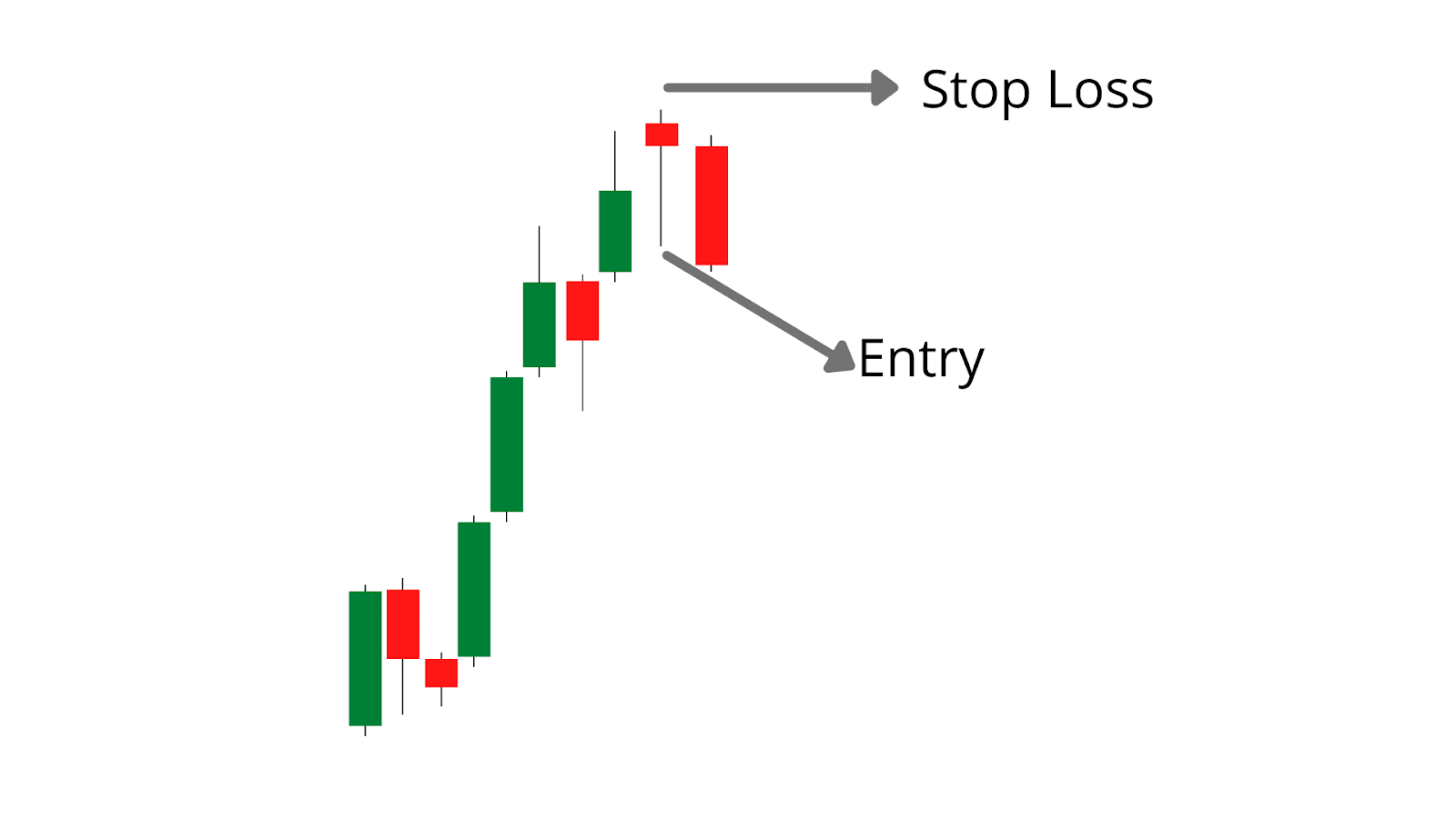 Hanging Man Candlestick Chart Patterns