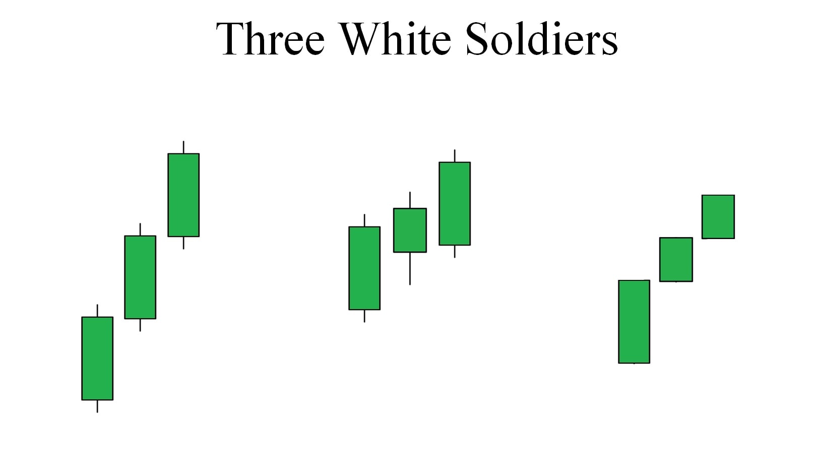 Three White Soldiers Candlestick Chart Patterns