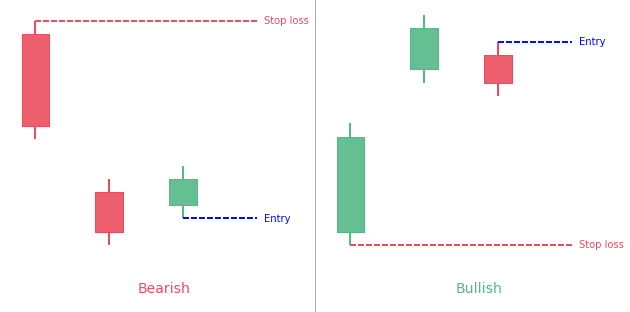 Upside and Downside Tasuki Gap